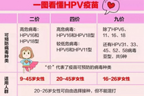 厦门第二批九价HPV疫苗何时到货?一针难求!这些事你必须知道